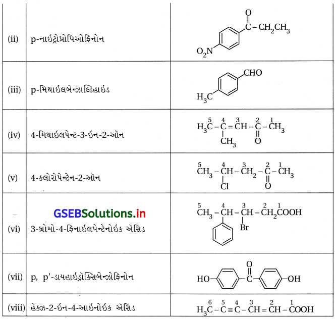 GSEB Solutions Class 12 Chemistry Chapter 12 આલ્ડિહાઇડ, કિટોન અને કાર્બોક્સિલિક ઍસિડ સંયોજનો 17