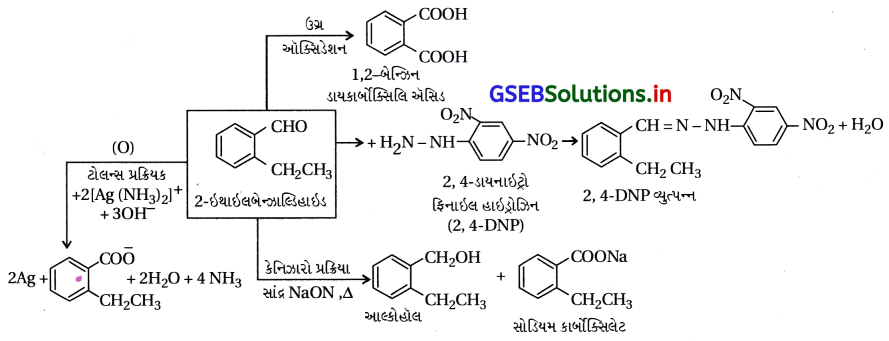 GSEB Solutions Class 12 Chemistry Chapter 12 આલ્ડિહાઇડ, કિટોન અને કાર્બોક્સિલિક ઍસિડ સંયોજનો 48