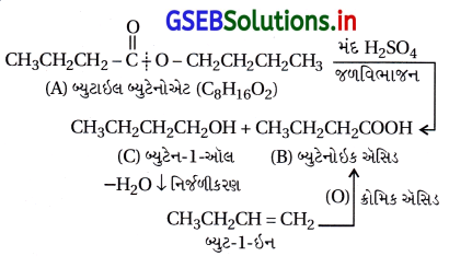 GSEB Solutions Class 12 Chemistry Chapter 12 આલ્ડિહાઇડ, કિટોન અને કાર્બોક્સિલિક ઍસિડ સંયોજનો 52
