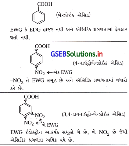 GSEB Solutions Class 12 Chemistry Chapter 12 આલ્ડિહાઇડ, કિટોન અને કાર્બોક્સિલિક ઍસિડ સંયોજનો 56