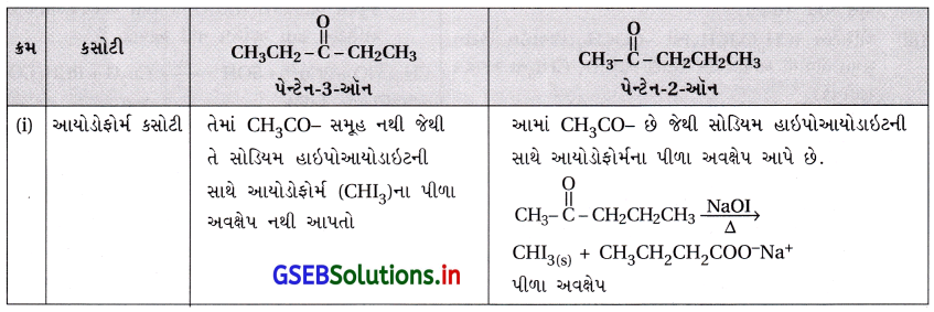 GSEB Solutions Class 12 Chemistry Chapter 12 આલ્ડિહાઇડ, કિટોન અને કાર્બોક્સિલિક ઍસિડ સંયોજનો 61