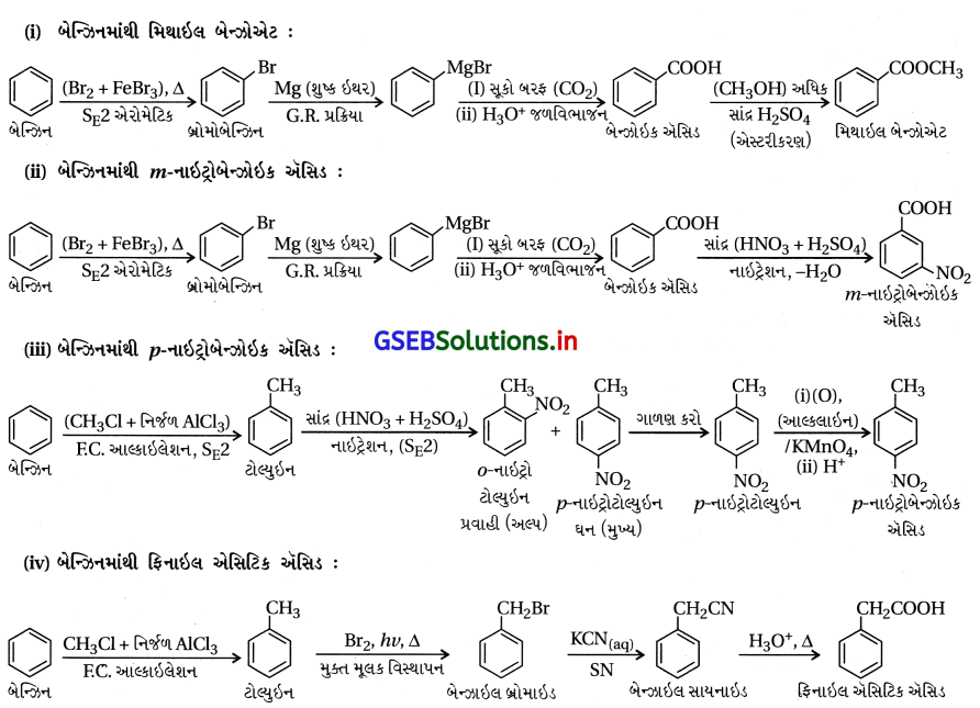 GSEB Solutions Class 12 Chemistry Chapter 12 આલ્ડિહાઇડ, કિટોન અને કાર્બોક્સિલિક ઍસિડ સંયોજનો 65