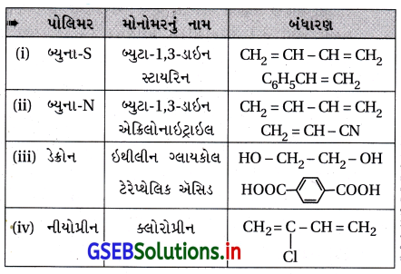 GSEB Solutions Class 12 Chemistry Chapter 15 પોલિમર 7
