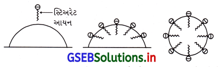 GSEB Solutions Class 12 Chemistry Chapter 16 રોજિંદા જીવનમાં રસાયણવિજ્ઞાન 6