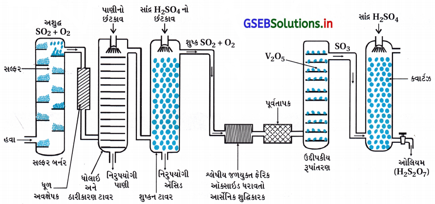 GSEB Solutions Class 12 Chemistry Chapter 7 p-વિભાગનાં તત્ત્વો 16