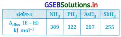 GSEB Solutions Class 12 Chemistry Chapter 7 p-વિભાગનાં તત્ત્વો 30