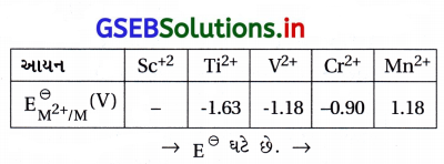 GSEB Solutions Class 12 Chemistry Chapter 8 d અને f-વિભાગનાં તત્ત્વો 2