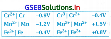 GSEB Solutions Class 12 Chemistry Chapter 8 d અને f-વિભાગનાં તત્ત્વો 21