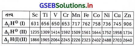 GSEB Solutions Class 12 Chemistry Chapter 8 d અને f-વિભાગનાં તત્ત્વો 24