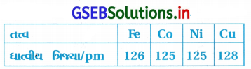 GSEB Solutions Class 12 Chemistry Chapter 8 d અને f-વિભાગનાં તત્ત્વો 33