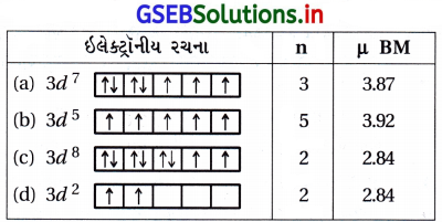 GSEB Solutions Class 12 Chemistry Chapter 8 d અને f-વિભાગનાં તત્ત્વો 36