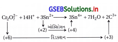 GSEB Solutions Class 12 Chemistry Chapter 8 d અને f-વિભાગનાં તત્ત્વો 41