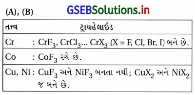 GSEB Solutions Class 12 Chemistry Chapter 8 d અને f-વિભાગનાં તત્ત્વો 46