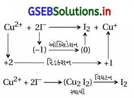 GSEB Solutions Class 12 Chemistry Chapter 8 d અને f-વિભાગનાં તત્ત્વો 57