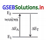 GSEB Solutions Class 12 Chemistry Chapter 8 d અને f-વિભાગનાં તત્ત્વો 7