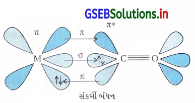 GSEB Solutions Class 12 Chemistry Chapter 9 સવર્ગ સંયોજનો 30
