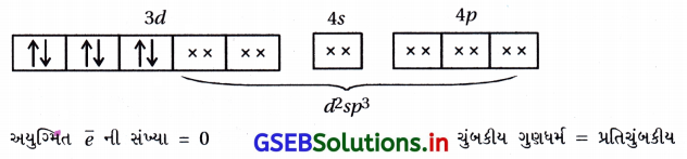 GSEB Solutions Class 12 Chemistry Chapter 9 સવર્ગ સંયોજનો 44