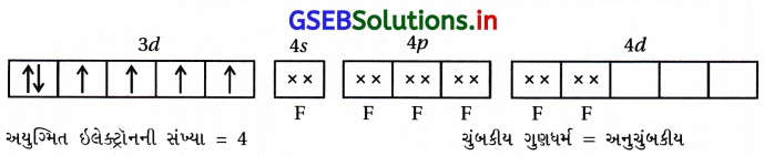 GSEB Solutions Class 12 Chemistry Chapter 9 સવર્ગ સંયોજનો 47