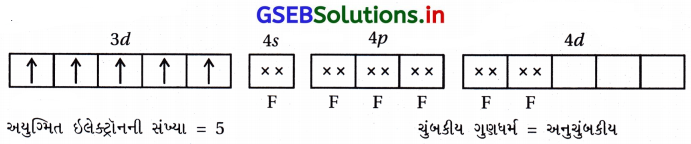 GSEB Solutions Class 12 Chemistry Chapter 9 સવર્ગ સંયોજનો 49