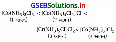 GSEB Solutions Class 12 Chemistry Chapter 9 સવર્ગ સંયોજનો 53